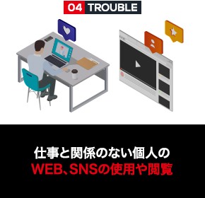 仕事と関係のない個人のWEB、SNSの使用や閲覧