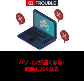 パソコンが遅くなる・起動しなくなる