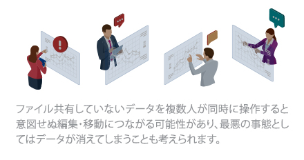 ファイル共有していないデータを複数人が同時に操作すると意図せぬ編集・移動につながる可能性があり、最悪の事態としてはデータが消えてしまうことも考えられます。