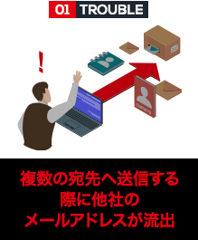 複数の宛先へ送信する際に他社のメールアドレスが流出