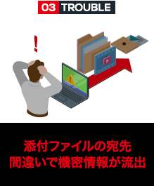 添付ファイルの宛先間違いで機密情報が流出