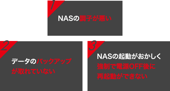 NASの調子が悪い データのバックアップが取れていない NASの起動がおかしく強制で電源OFF後に再起動ができない