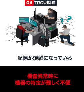 機器異常時に機器の特定が難しく不便