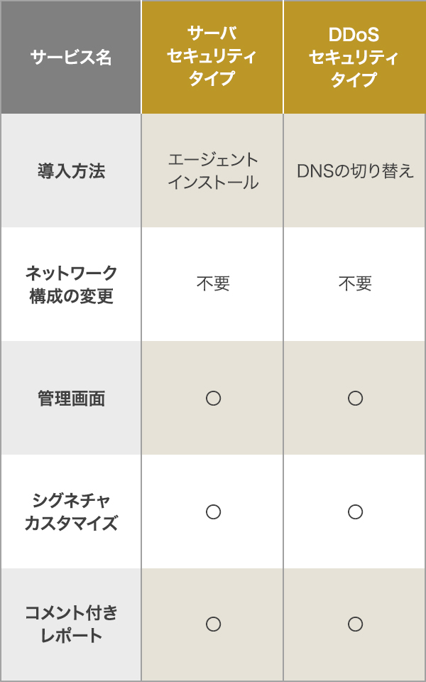 サービスの比較表