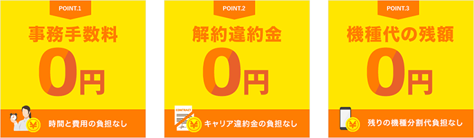 違約金・分割残債・事務手数料全額負担