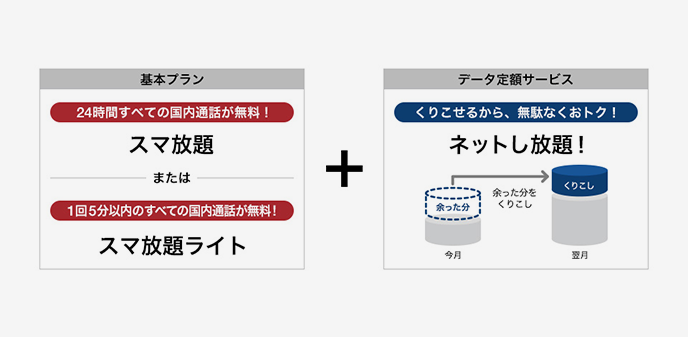 スマ放題の概要