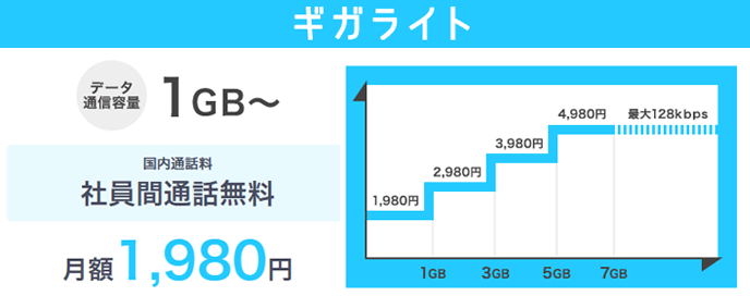 ギガライトの料金