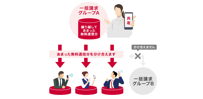 社内間で通信量をシェア