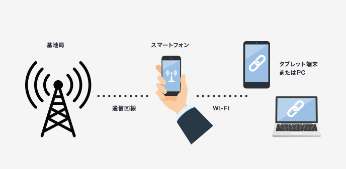 テザリングとは