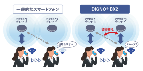 DIGNO BX2のアクセスポイントの切り替え