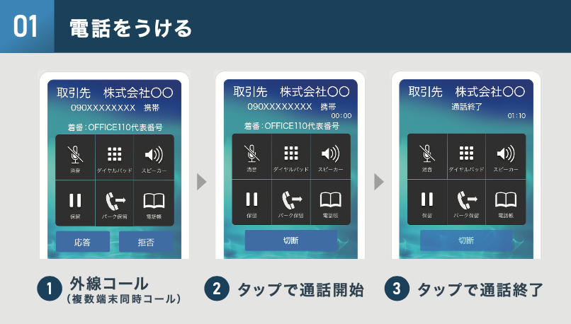 電話を受ける・顧客からの着信を受電する
