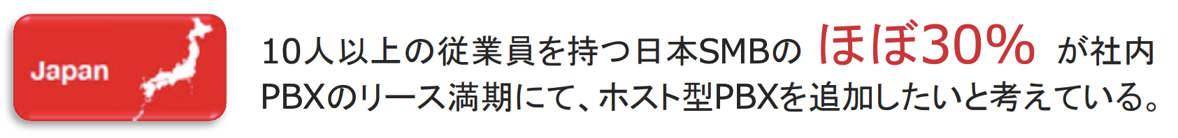 「SMBクラウドサービス市場の最新動向と今後について（Parallels）」