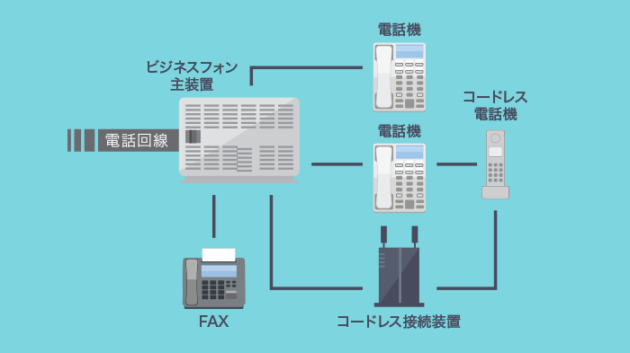 PBXの仕組み