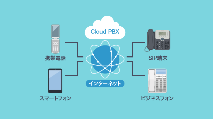 クラウドPBXの仕組み