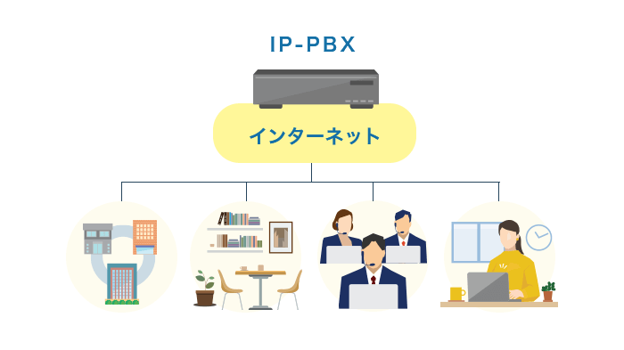 IP-PBX