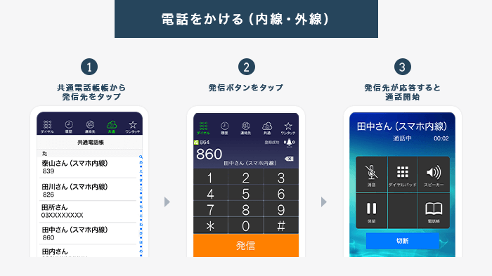 電話をかける（内線・外線）