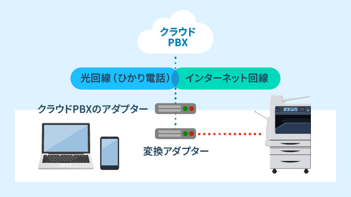 変換アダプターを使用したFAX送信方法