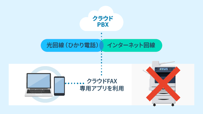 クラウドFAXを利用する方法