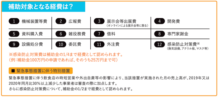 小規模事業者持続化補助金 補助対象経費