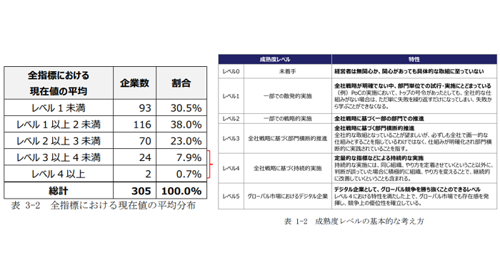 DX推進指標 自己診断結果 分析レポート（2020年版）