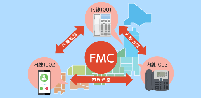 スマホを内線化できる「FMC」