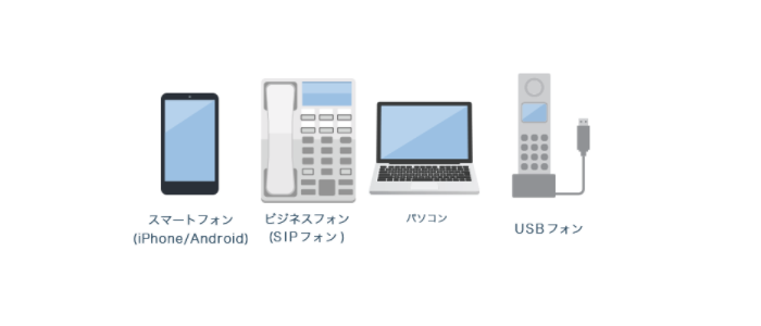 「スマホ」「タブレット」「PC」などの端末が必要