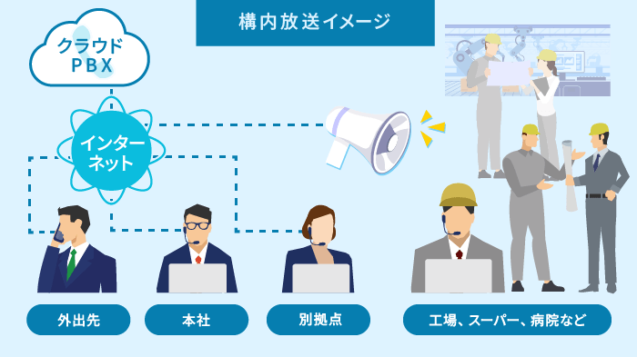 クラウドPBXの構内放送