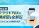 【初心者向け】クラウドPBXの構成図を解説！ビジネスフォンと比較