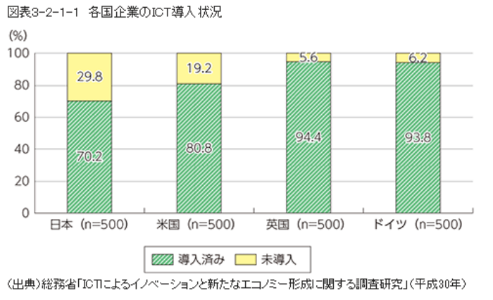 総務省グラフ