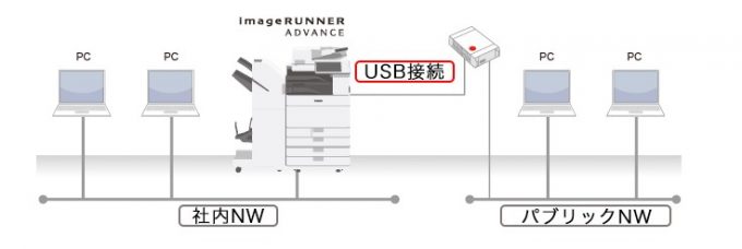 プリントサーバとは？複合機とパソコンの接続方法を簡単解説