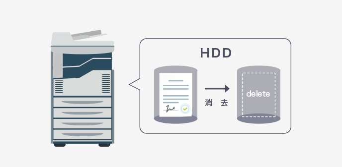 複合機内のデータ消去機能