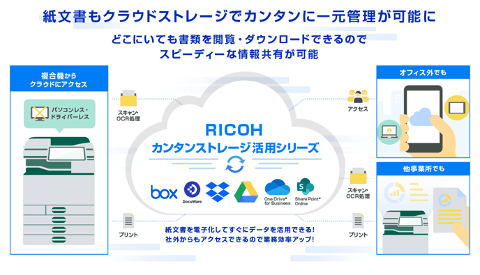 RICOH カンタンストレージ