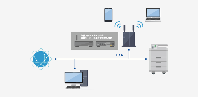 Wi-Fi接続する方法