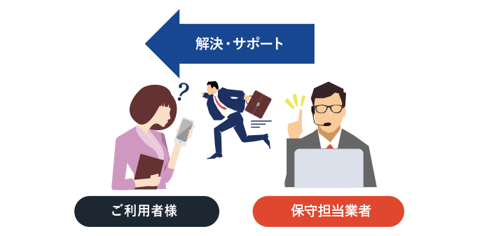 保守担当の業者に調査を依頼