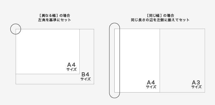 混載機能