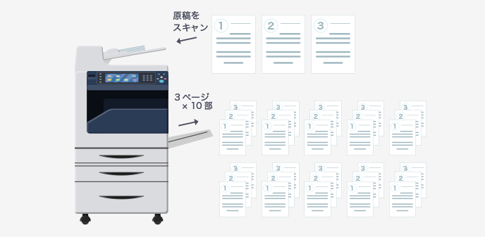 ソート機能