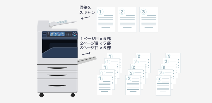 スタック機能