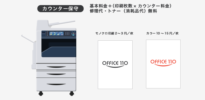 コピー機（複合機）のカウンター保守契約内容