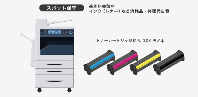 コピー機（複合機）のスポット保守契約内容