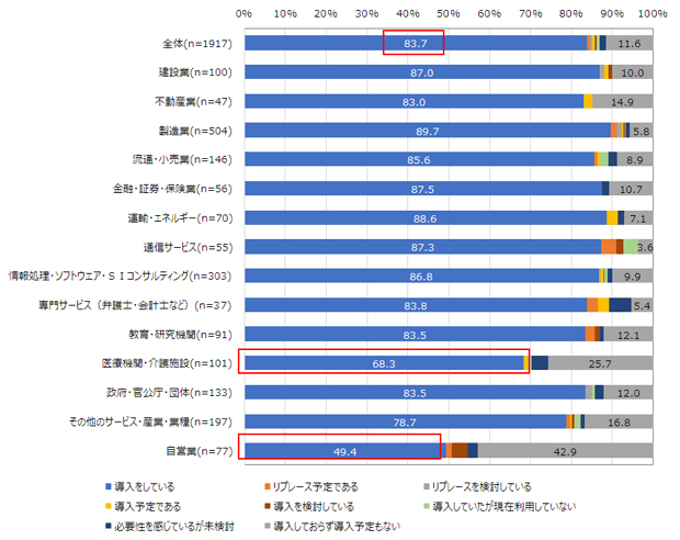 複合機利用実態調査2018