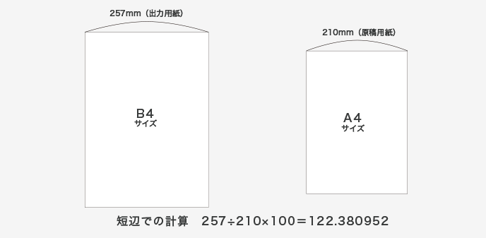 【短辺での計算】