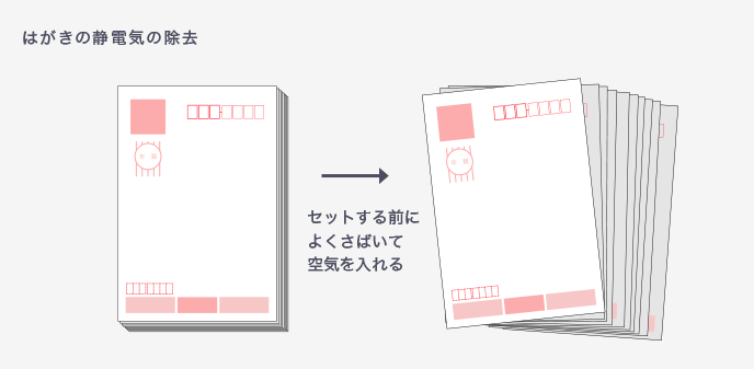 セット前にはがきをさばく