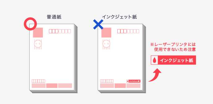 複合機にインクジェット紙は使わない