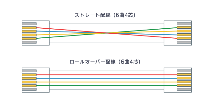 配線の違い