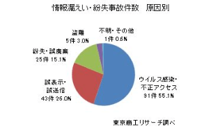 情報漏えい画像