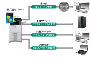 MX-3610FN特徴