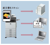 MX-2301FN特徴