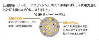 e-STUDIO 3555c特徴