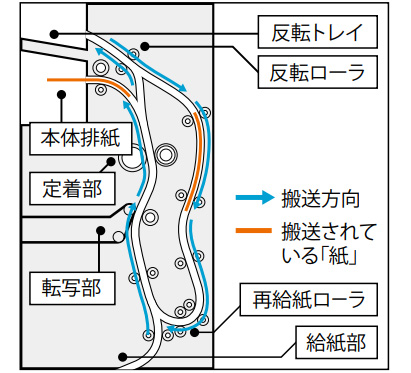 MP 6054概要