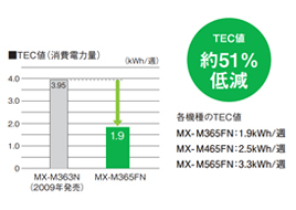 MX-M365FN概要